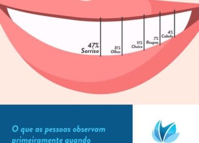 Dr. Rafael Pocztaruk o que a pessoas observam primeiro Dr. Rafael Pocztaruk o que a pessoas observam primeiro